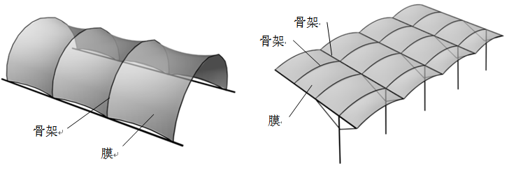 膜結(jié)構(gòu)有哪些類型？